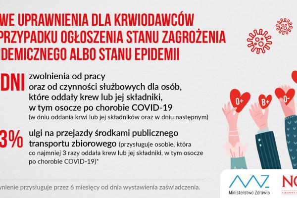 Dodatkowe uprawnienia dla Krwiodawców